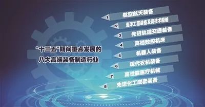 高端裝備:&ldquo;十三五&rdquo;重點發(fā)力八大行業(yè)
