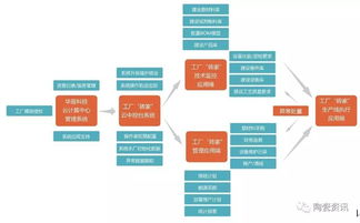 牛 只要半個月,對生產(chǎn)零影響 1 的智能終端設(shè)備改造就能打造智能化 生產(chǎn)制造的高效工廠